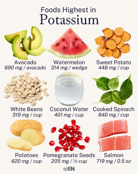 avocadosareoneofthehighestpotassiumfoods.jpeg
